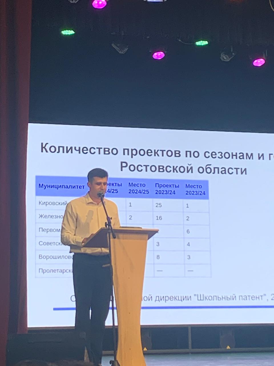 🎯 Будущее в настоящем: система дополнительного образования как пространство возможностей